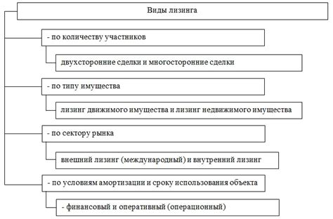 Определение и назначение лизинга с возвратом