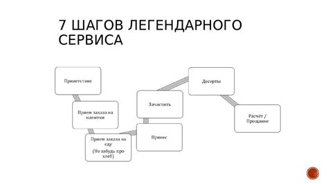 Определение и назначение пространств