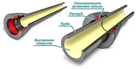 Определение и назначение редуцированной трубы