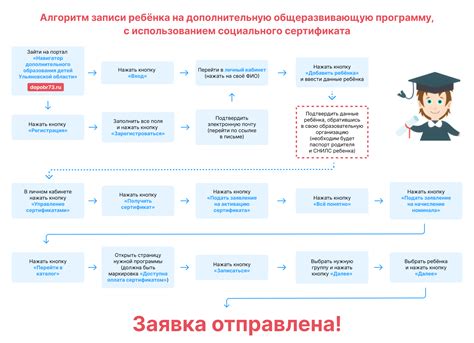 Определение и назначение социального сертификата