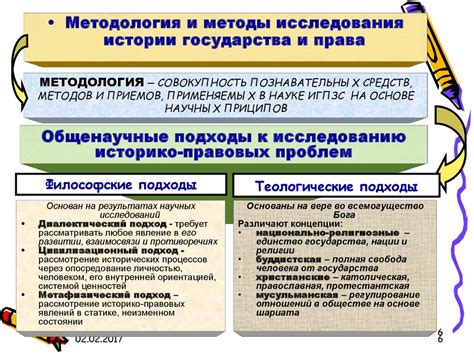 Определение и назначение списка просмотров истории