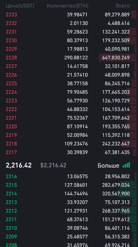 Определение и назначение стакана биржи