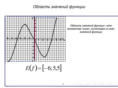 Определение и область действия