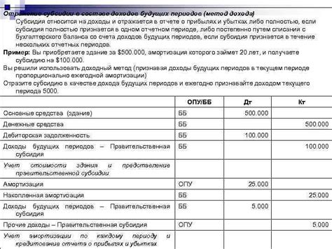 Определение и основные характеристики субсидии