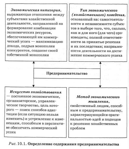 Определение и основные черты предпринимательства