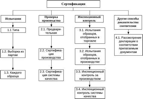 Определение и особенности квотируемой продукции