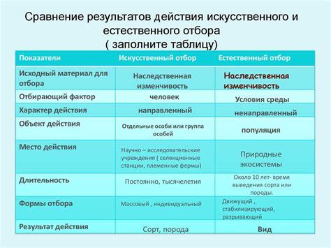 Определение и особенности материала для искусственного отбора