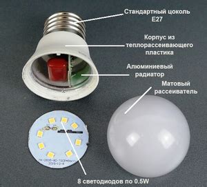 Определение и особенности цоколя Е14