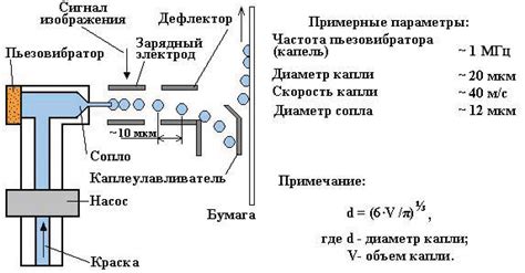 Определение и принцип работы ввода струйного