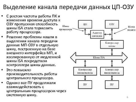 Определение и принцип работы потокового ввода-вывода