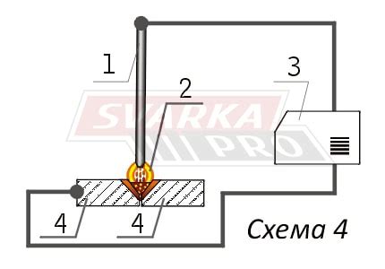 Определение и принцип работы сварки дугой прямого действия