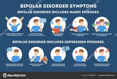 Определение и причины биполярного расстройства