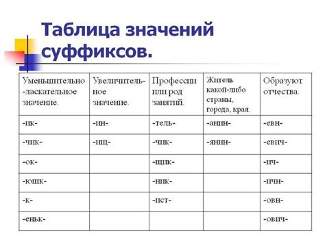 Определение и происхождение суффикса -ств