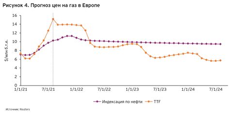 Определение и роль спотового рынка газа