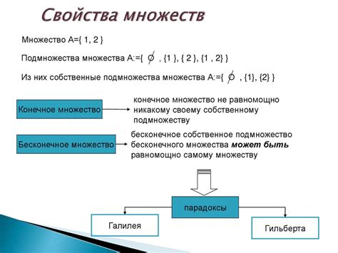 Определение и свойства множеств