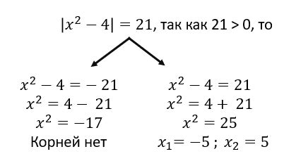 Определение и свойства целого положительного числа