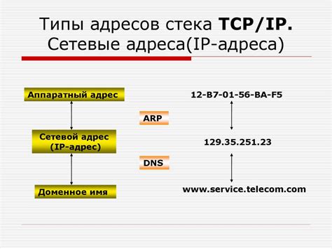 Определение и смысл типа IP-адреса