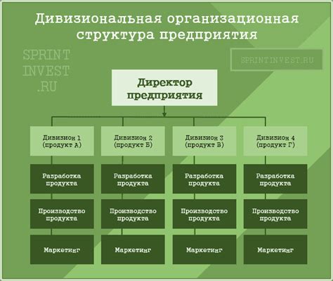 Определение и структура предприятия