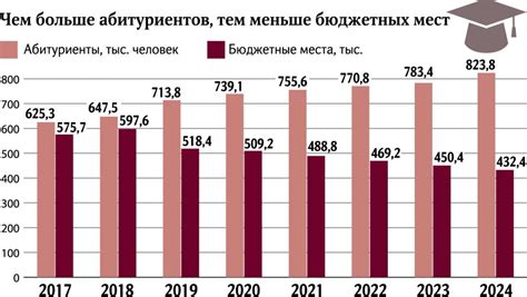 Определение и суть бюджетных мест