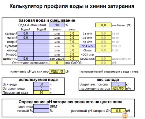 Определение и суть настойного затирания