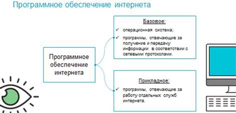 Определение и суть открытого ПО