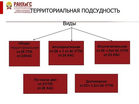 Определение и суть территориальной подсудности