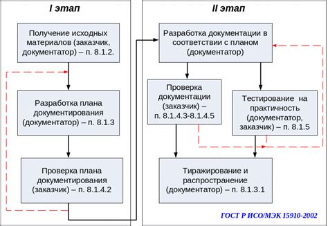 Определение и суть технического руководства