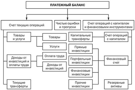 Определение и сущность выделенного баланса