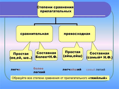 Определение и сущность имени прилагательного