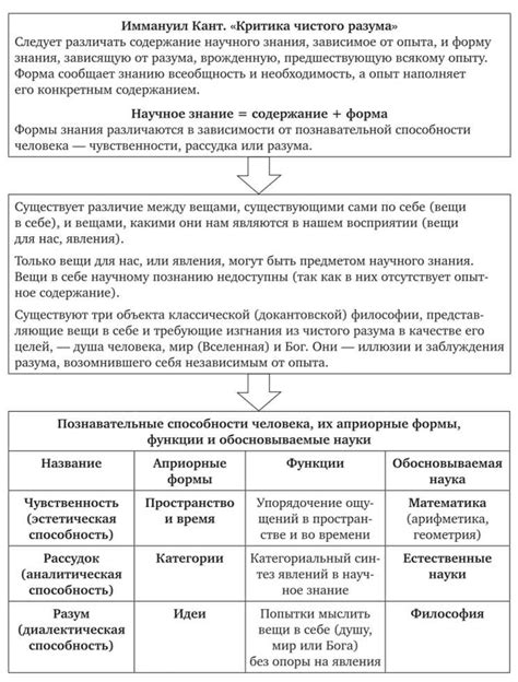 Определение и сущность критики