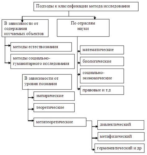 Определение и сущность научного метода