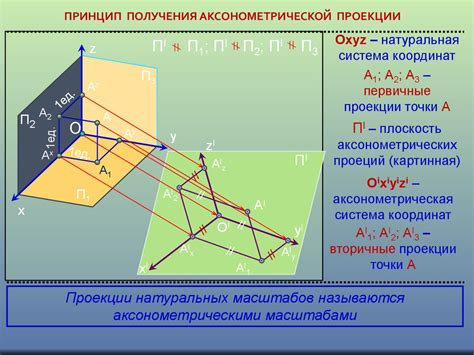 Определение и сущность проекции диагонали