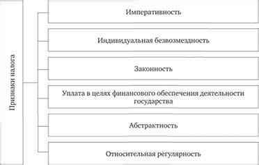 Определение и функции законодательно установленного налога