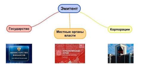 Определение и функции эмитента