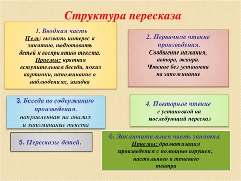 Определение и цель пересказа