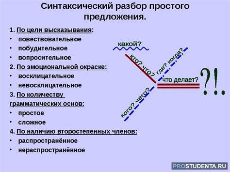 Определение и цель синтаксического разбора