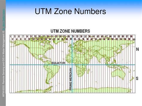 Определение и цель UTM referrer