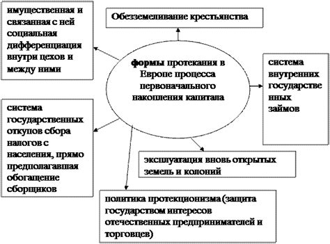 Определение капиталистического уклада