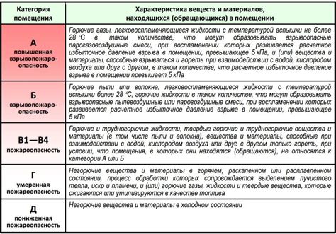 Определение категории Г