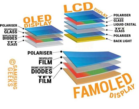 Определение качества OLED