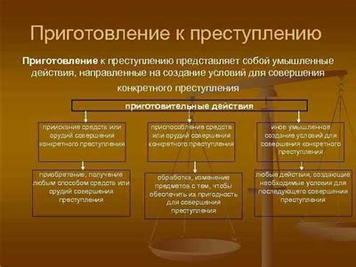 Определение квалификации состава преступления