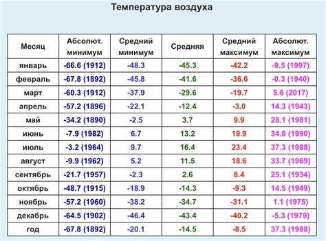 Определение кварталов года