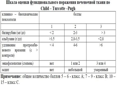 Определение клиренса креатинина