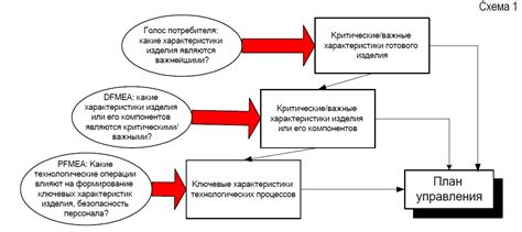 Определение ключевых принципов MMA