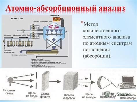 Определение кодека ААС