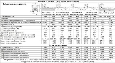 Определение колесной формулы 2х2