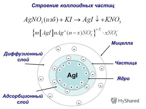 Определение коллоидных частиц