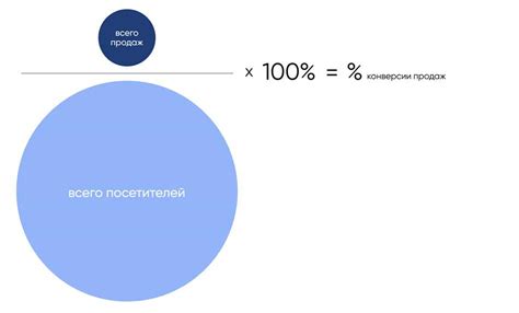 Определение конверсии и ее значение