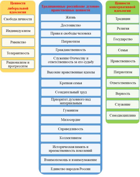 Определение консервативных нравов и их связь с традиционными ценностями