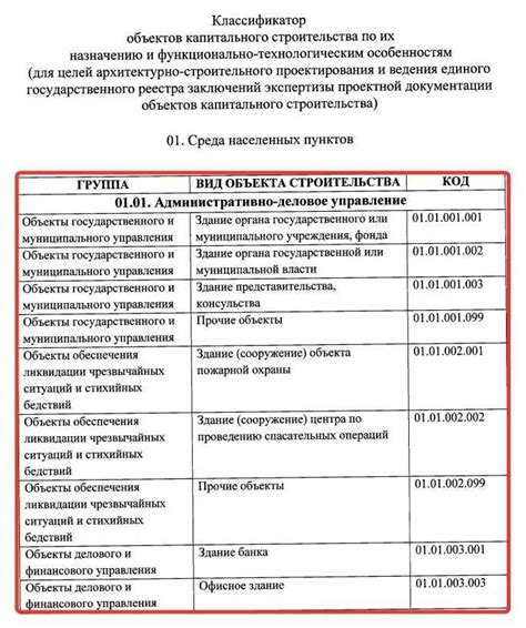 Определение консервированного строительства